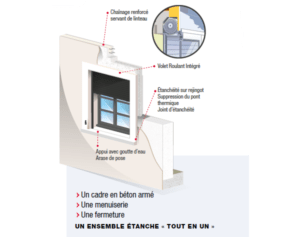 Qu'est-ce Que Le Bloc Baie Béton ? - Compobaie Solutions